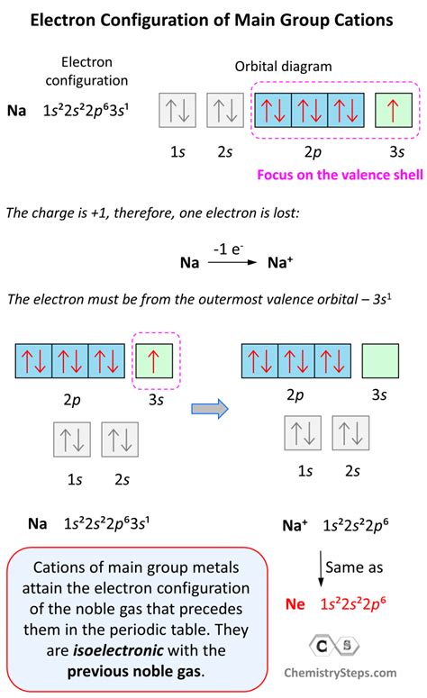 electron configuration of oxide ion|3.3: Electronic Structure of Atoms (Electron Configurations).